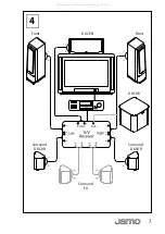 Preview for 5 page of JAMO D 8ADD Owner'S Manual