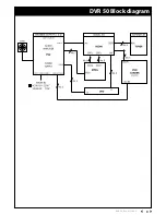 Предварительный просмотр 8 страницы JAMO DVR 50 Service Manual