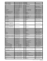 Предварительный просмотр 43 страницы JAMO DVR 50 Service Manual