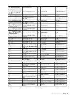 Предварительный просмотр 44 страницы JAMO DVR 50 Service Manual