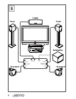 Preview for 8 page of JAMO E 855 User Manual