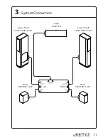 Preview for 11 page of JAMO S 604 Manual