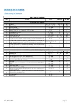 Preview for 31 page of J&E Hall BSCU-30-M1 Technical Manual