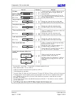 Предварительный просмотр 47 страницы J&E Hall Fridgewatch 2100 Installation, Operating And Maintenance Manual