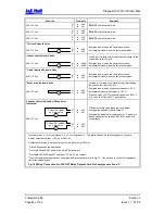 Предварительный просмотр 48 страницы J&E Hall Fridgewatch 2100 Installation, Operating And Maintenance Manual