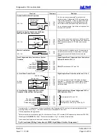 Предварительный просмотр 55 страницы J&E Hall Fridgewatch 2100 Installation, Operating And Maintenance Manual