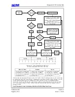 Предварительный просмотр 94 страницы J&E Hall Fridgewatch 2100 Installation, Operating And Maintenance Manual