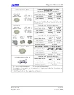 Предварительный просмотр 104 страницы J&E Hall Fridgewatch 2100 Installation, Operating And Maintenance Manual