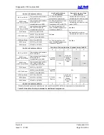 Предварительный просмотр 105 страницы J&E Hall Fridgewatch 2100 Installation, Operating And Maintenance Manual