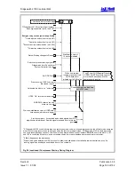 Предварительный просмотр 149 страницы J&E Hall Fridgewatch 2100 Installation, Operating And Maintenance Manual