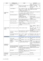 Preview for 18 page of J&E Hall JCC3 Technical Manual