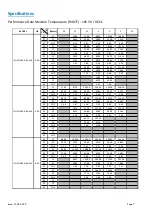 Предварительный просмотр 7 страницы J&E Hall JEHSD-0400-B3-M-3 Technical Manual