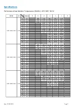 Предварительный просмотр 9 страницы J&E Hall JEHSD-0400-B3-M-3 Technical Manual