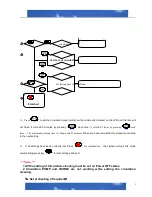 Preview for 5 page of J&J Sanitary Ware SPA-565 Operating	 Instruction