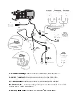 Preview for 5 page of J&M Corporation JMCB-2003 Owner'S Manual