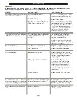 Предварительный просмотр 16 страницы J&M 1012 Operator'S Manual