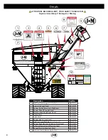 Preview for 8 page of J&M 1326 Operator'S Manual