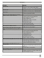 Предварительный просмотр 29 страницы J&M 375ST Speed Tender Operator'S Manual