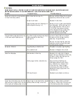 Предварительный просмотр 12 страницы J&M 525-14W Operator'S Manual