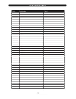 Предварительный просмотр 30 страницы J&M 525-14W Operator'S Manual