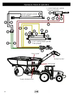 Preview for 28 page of J&M 620 Operator'S Manual