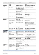 Preview for 17 page of J&M CellarPlus 70-S1/S3 Technical Manual