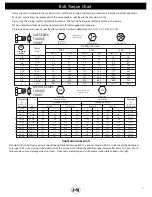 Preview for 7 page of J&M GC31t-1 Operator'S Manual