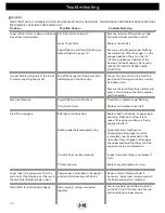 Preview for 14 page of J&M GC31t-1 Operator'S Manual