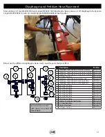 Предварительный просмотр 37 страницы J&M Nitro Gro 5010 Manual