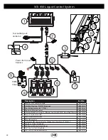 Предварительный просмотр 42 страницы J&M Nitro Gro 5010 Manual