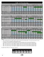 Предварительный просмотр 28 страницы J&M nitro gro 6018 Manual