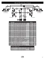 Предварительный просмотр 31 страницы J&M TF15 Manual