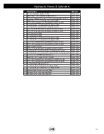 Предварительный просмотр 31 страницы J&M X1112 Series Operator'S Manual