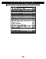 Предварительный просмотр 37 страницы J&M X1522 Series Operator'S Manual