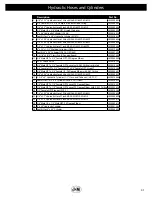 Предварительный просмотр 41 страницы J&M X2431 Operator'S Manual