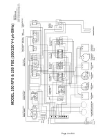 Preview for 41 page of J&R MANUFACTURING 250R-FS Operation And Service Manual