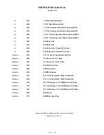 Preview for 50 page of J&R MANUFACTURING ROTISSERIE Operation And Service Manual