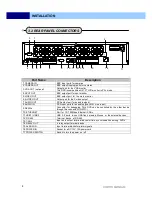 Предварительный просмотр 8 страницы Jands DMR_1681DR User Manual