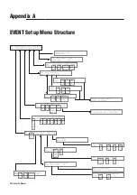 Preview for 150 page of Jands Event Plus Operating Manual