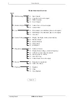 Preview for 12 page of Jands HUB 24 Operating Manual