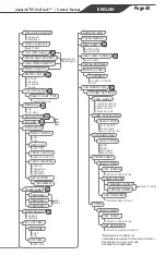 Preview for 49 page of Jandy Pro Series AquaLink RS OneTouch Control Systems Owner'S Manual