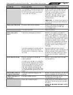 Preview for 55 page of Jandy Pro Series TruClear Installation And Operation Manual