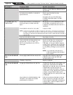 Preview for 84 page of Jandy Pro Series TruClear Installation And Operation Manual