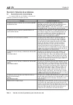 Preview for 35 page of Jandy Air Energy AE-Ti Series Installation And Operation Manual