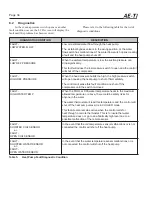 Preview for 76 page of Jandy Air Energy AE-Ti Series Installation And Operation Manual