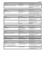 Preview for 29 page of Jandy APURE35PLG Installation And Operation Manual