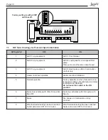 Предварительный просмотр 30 страницы Jandy AquaLink RS PDA Installation Manual