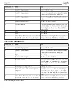 Preview for 20 page of Jandy AquaLink RS series Troubleshooting Manual