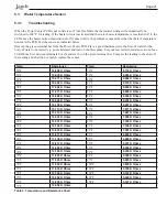 Preview for 21 page of Jandy AquaLink RS series Troubleshooting Manual