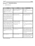 Preview for 31 page of Jandy AquaLink RS series Troubleshooting Manual